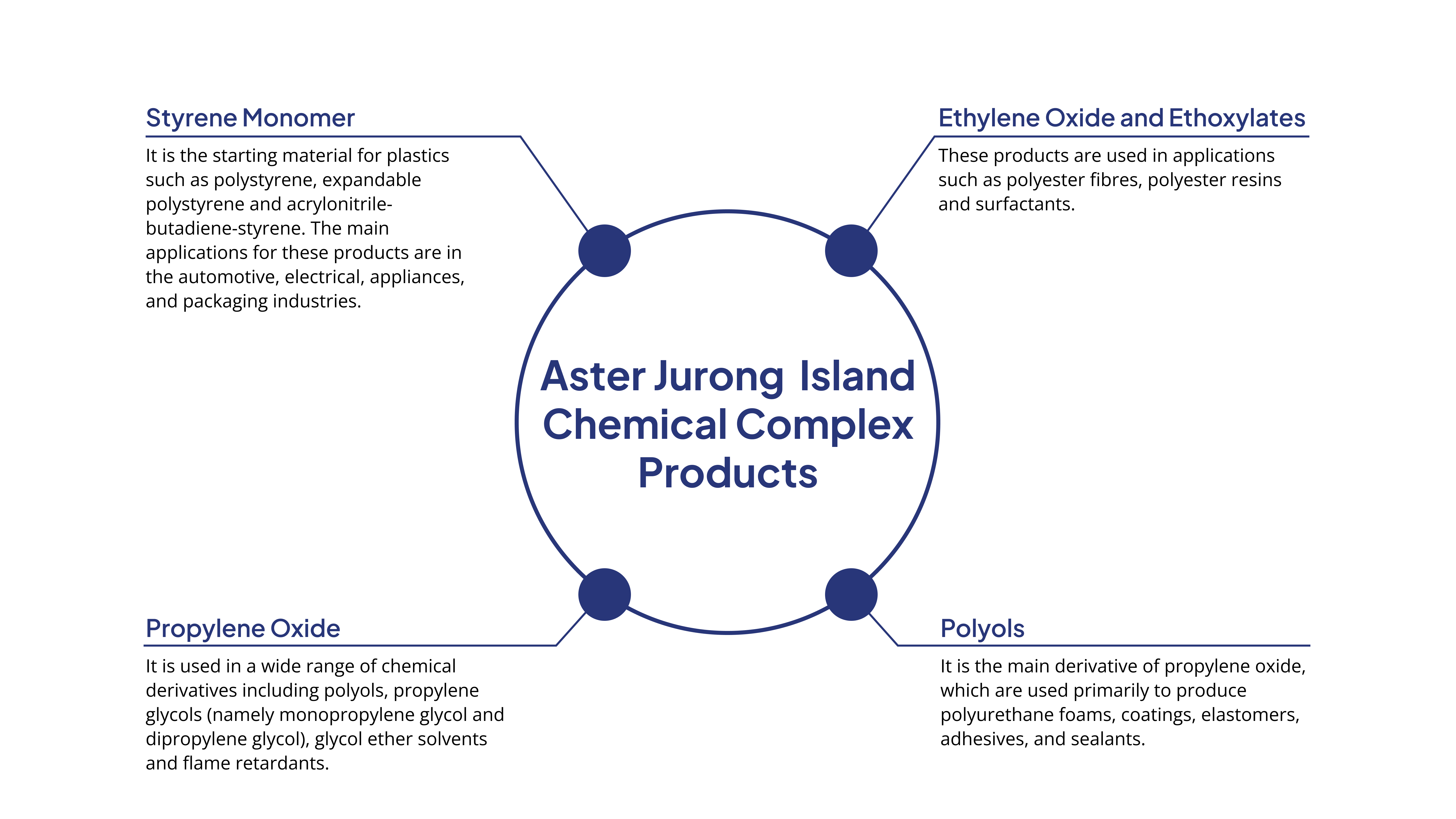 Jurong Island